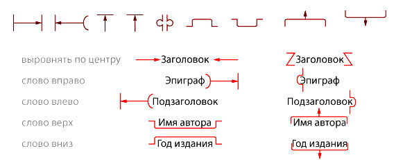 Правки и комментарии